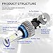 Beamtop H11 (H9 H8) LED Headlight Bulbs F-S2 series Conversion Kit 72W 8000LM 6500k COB Chips Fog Light Headlamp Bulbs (Pack of 2)