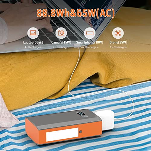 ZeroKor Portable Power Bank with AC Outlet, 65W/110V Portable Laptop