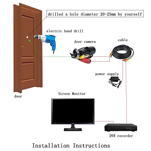 Shrxy 800TVL CCD Hidden Spy Camera Door Eye Camera View 19MM Diameter 1
