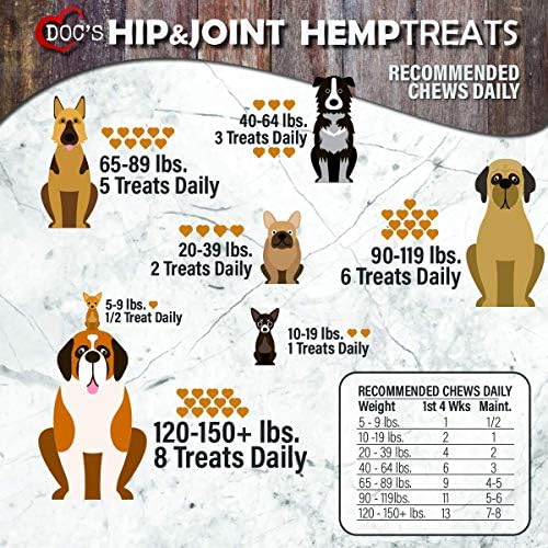 Doc’s Pet Canine Hip & Joint Hemp Treats -170 Delicate Chew Dietary supplements- Glucosamine for Canine – Chondroitin – MSM – Turmeric – Salmon Oil -Ache Reduction & Mobility Chews – Made in USA