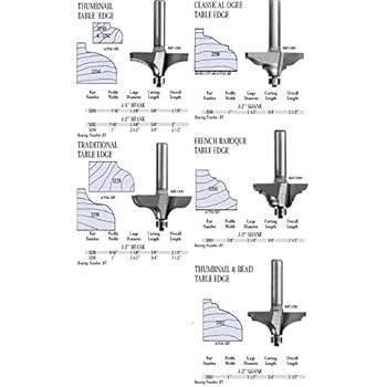 Whiteside Router Bits 3294 Thumbnail Table Edge Bit with 2-1/2-Inch Large Diameter and 3/4-Inch Cutting Length