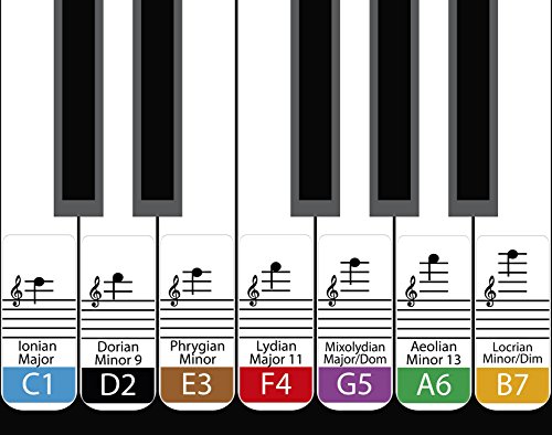 Daprofe Learn To Play Piano And Read Music Fast Decals Key Note Stickers