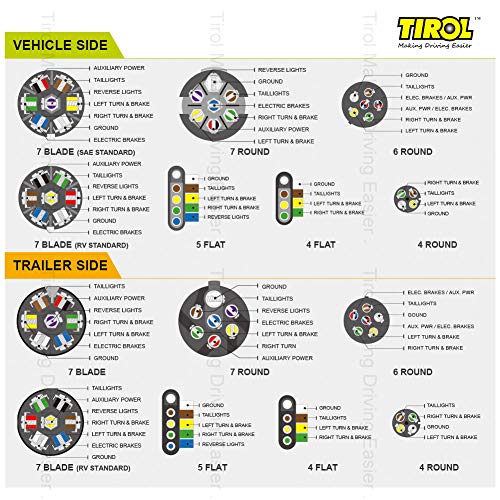 Wire Colors For 7 Blade Trailer Plugs
