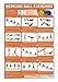 Medicine Ball Exercises Poster/Chart - Medicine Ball Poster - How to Workout with Medicine Balls - Develop Speed and Agility - Build Stamina - Medicine Ball Workout - Medicine Ball Routine