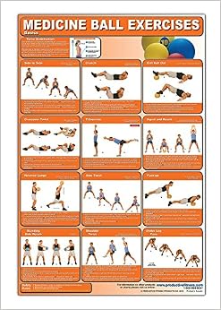 Medicine Ball Exercises Poster/Chart - Medicine Ball Poster - How to ...
