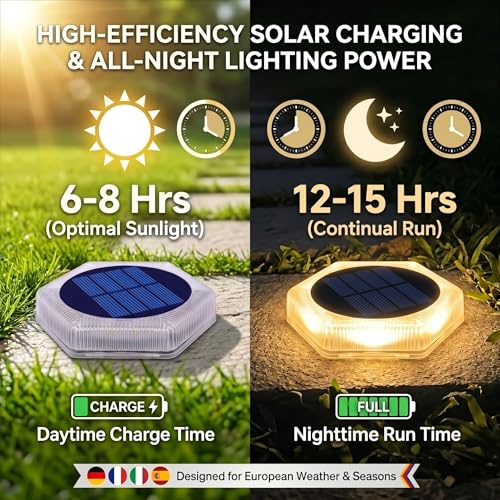 YiLaie Twilight Solar Lights Outdoor Garden 20 LEDs, 10 cm Solar Beacon Hexagonal Ground Adhesive Lighting 360°, IP68 Waterproof for Path, Parking, Stairs, Sidewalk, Warm White (8 Pack)
