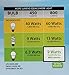 FEIT 9w LED Light Bulbs, 60w Equivalent, 800 Lumens Natural Day Light 5000K, 10 Pack