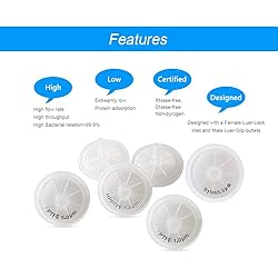 Nylon Syringe Filters [Wettability: Hydrophilic