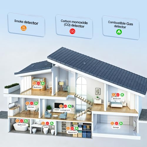 New 5-in-1 Smoke Detector and Carbon Monoxide Alarm, Portable Carbon Monoxide Detector Plug in wall, Air Quality Detector Check CO, Temp, Humidity, Natural Gas Detector for Home Hotel RV Travel