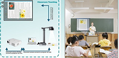 5MP HD Document Scanner for Converting Documents, Photos, Objects - Document Camera/Book Converter/Photo Scanner for Documents up to 11.69 16.54 inches (A3) in Size