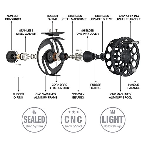 Piscifun Crest Fly Fishing Reel Large Arbor Fully Sealed Drag Saltwater