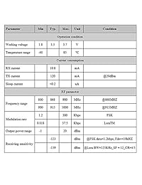 lora1276 transceptor inalámbrico módulo de Lora