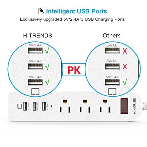 1 Power+Protector+Outlets+2+4Ax3+Extension