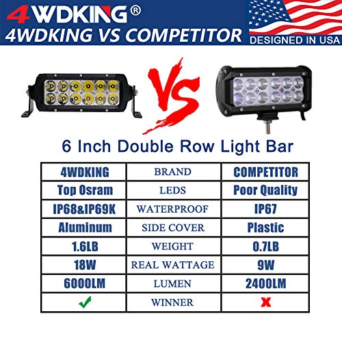 LED Light Bar 6 Inch 2PCS, 4WDKING USA Design IP68&IP69K Waterproof Premium LED Combo Off Road Work Light Truck Fog Lamp Mount on Front Bumper and Grille Fit for Ford F150 TOYOTA Tacoma JEEP Wrangler