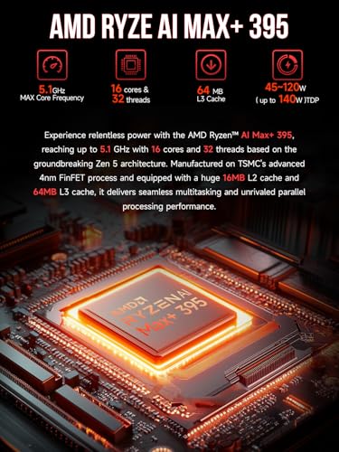 GMKtec Evo-X2 AI Mini PC AMD Ryzen AI Max+ 395 (up to 5.1GHz) Mini Gaming PC, 64GB LPDDR5X 8000MHz (8GB*8), 1TB PCIe 4.0 SSD, 8K Screen for Four Screens, WiFi 7 & USB4, SD 4.0 Card Reader