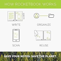 Rocketbook Smart Reusable Notebook, Fusion Plus