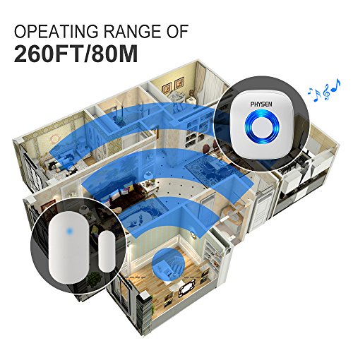 1 Physen+Wireless+Magnetic+Receivers+Operating