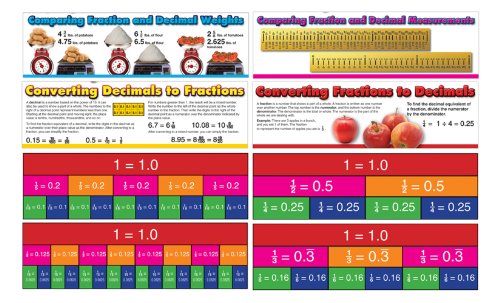 Carson Dellosa Mark Twain Comparing Fractions and Decimals Bulletin Board Set (410079)