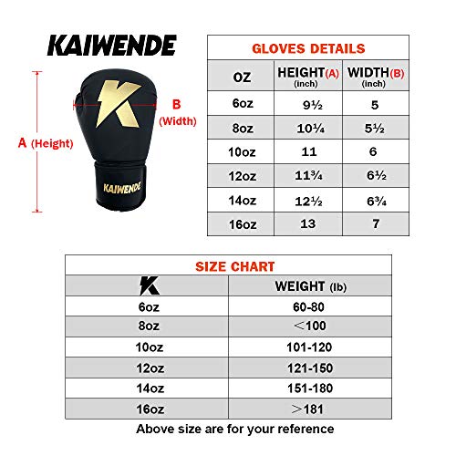 image for Boxing Gloves (6oz, 8oz, 10oz, 12oz, 14oz, 16oz) Punching Bag Mitts, M