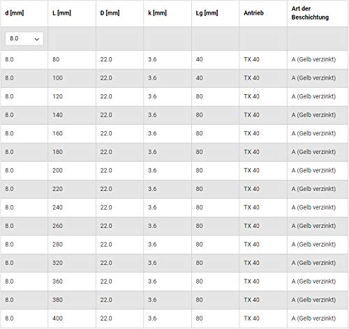 Tellerkopfschrauben Holzschrauben Sparrenschrauben extra breiter Tellerkopf TX30 TX40 Ø 6 8 10 80-400mm mit Schaftfräser… – Bild 8