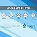 Tier1 S1-BB 20 Micron 10 x 4.5 Resin Impregnated Pleated Cellulose Sediment Pentek S1-BB Comparable