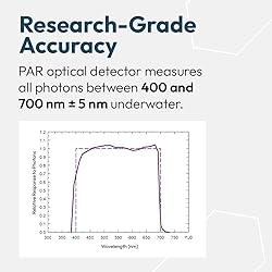 MQ-510: Underwater Full-Spectrum Quantum Meter