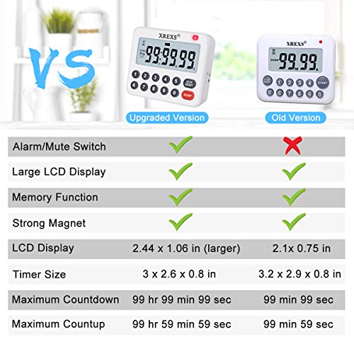 XREXS Digital Kitchen Timer Countdown Up Cooking Timer Loud