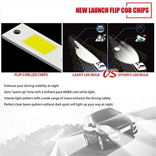 LASFIT H10/9140/9145 LED Fog Light Bulbs Kits-Flip COB Chips-60W 7600LM 6000K (Pack of 2)