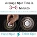Rotibox EDC Hands Spinner Fidget Toy Durable Metal with High Smooth Speed Bearing Spins for 3-5 mins - Bronze