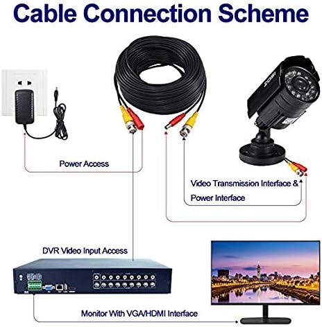 Yeung Qee 15m BNC video power cable security camera Cable with 2 Female Connetors for All HD CCTV DVR Surveillance System (15m) - Image 5