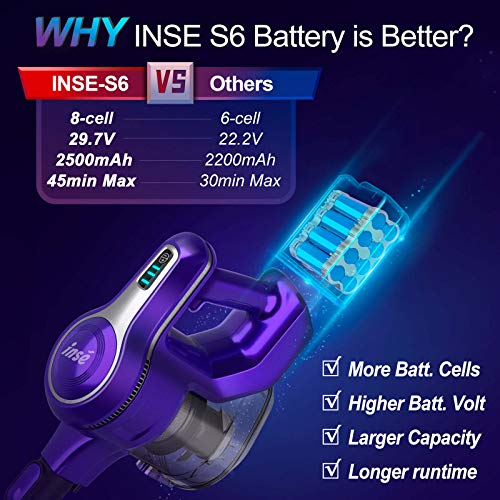 INSE Cordless Vacuum Cleaner, 23Kpa 250W Brushless Motor Stick Vacuum