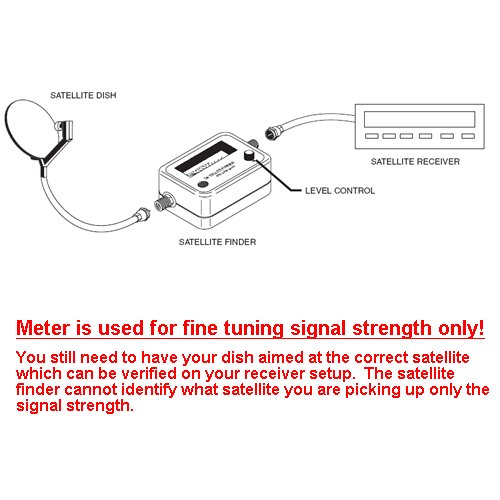 Valley Enterprises® Satellite Finder Locator Signal Strength Tuning Meter