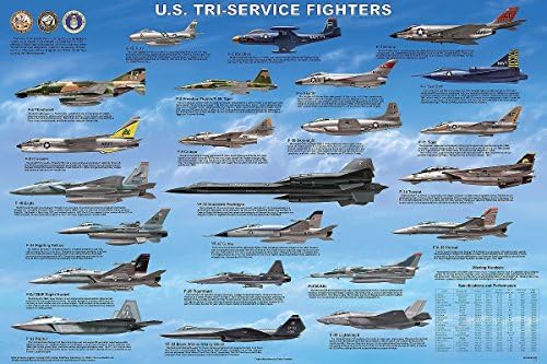 Feenixx Laminated Tri-Service Fighter Aircraft Planes Chart Print Poster 24x36