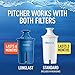 Brita Large Water Filter Pitcher for Tap and Drinking Water with 1 Standard Filter, Lasts 2 Months, 10 Cup Capacity, BPA Free, Red