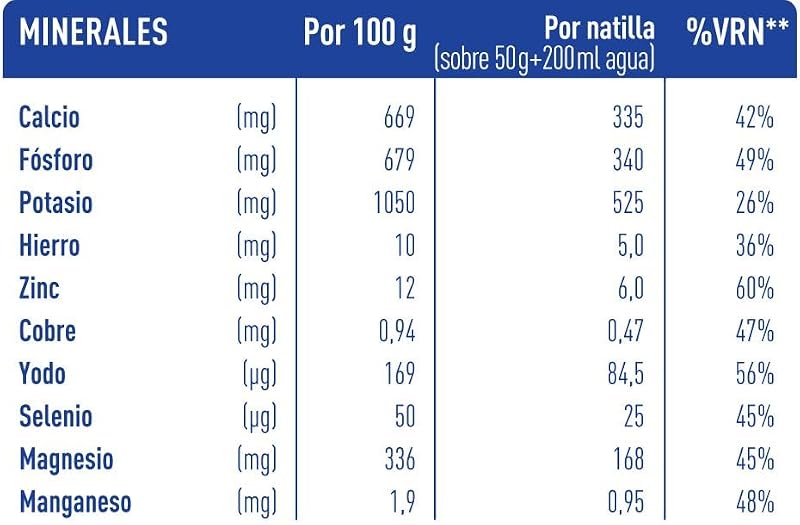 - Natillas de Vainilla, Crema Sustitutiva de Comidas para Adelgazar, Bajas en Calorías, Ayudan a Perder y Controlar el Peso, con Proteínas, Vitaminas y Minerales - 6 x 50 g: 300 g — foto 6 de 7