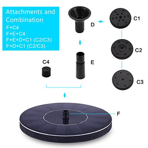 Solar Bird Bath Fountain Pump, TOMONOLO Upgrade 1.4W Solar Powered Fountain Free Standing Solar Panel Kit Watering Pumps Outdoor Submersible Pump for Pond, Pool, Garden, Aquarium