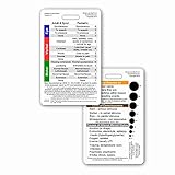 Glasgow Coma Scale (GCS) Vertical Reference Badge