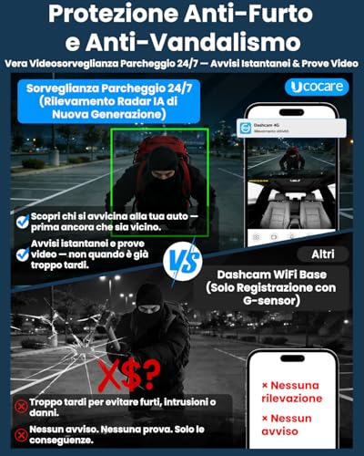 4G LTE Car Dash Cam with SIM, Dual Camera for Car Vandalism, 24/7 Parking, Instant Alerts, Live-Video & Two-Way Audio, GPS, Cloud & SD, Anti-Theft for Fleets & Families