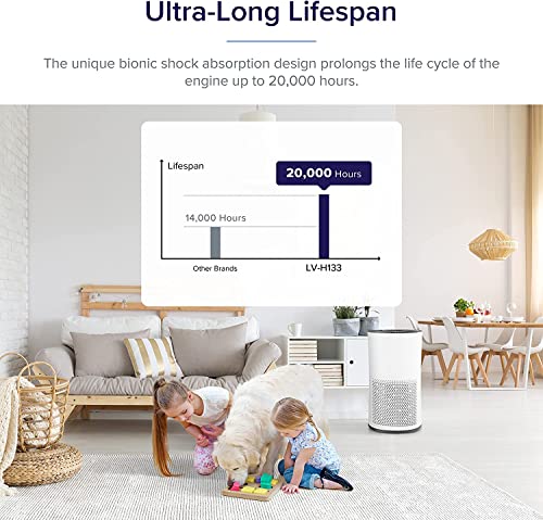 Air Purifier for Home Bedroom Office Desktop Pet Room Air Cleaner for Car with True HEPA Filters and Silence white