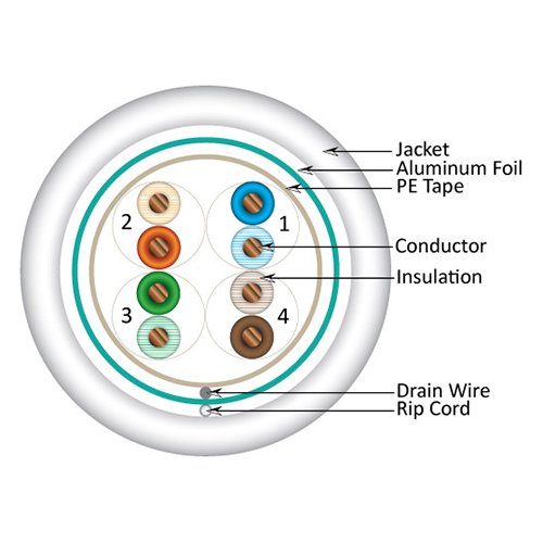Vertical Cable Cat5e, 350 MHz, Shielded, 24AWG, Solid Bare Copper, 1000ft, White, Bulk Ethernet Cable