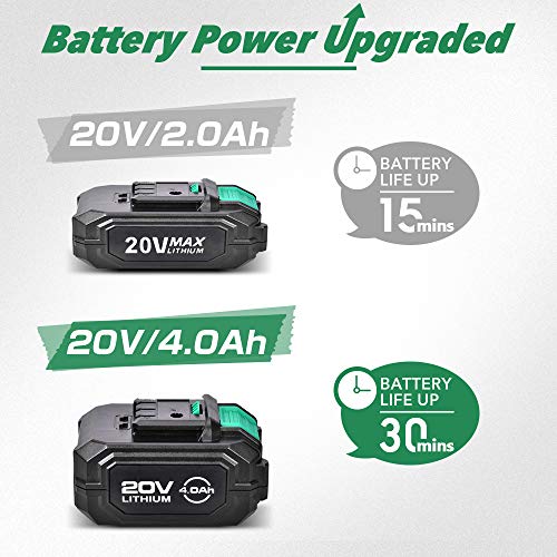 image for KIMO Cordless Leaf Blower - 20V 4.0 AH Lithium Battery Powered Lightwe