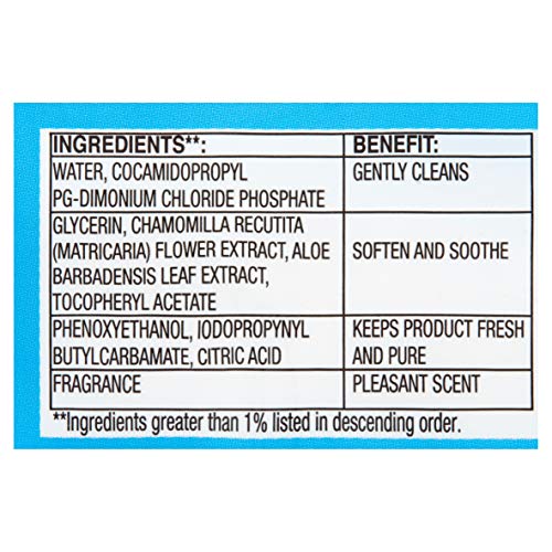 Equate Flushable Wet Wipes / Toilet Paper / Baby Wipes with Aloe Vera