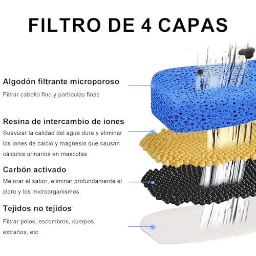 MXCOCO Fuente de Agua para Gatos, 74oz/2.2 L Bebedero para Gato con luz LED, Fuente para Mascotas con Bomba Ultra Silenciosa, Dispensador de Agua para Perros con Filtros, Sin BPA