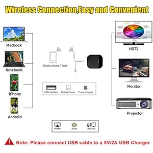 Dongle Display Wireless, Adattatore Wireless Display HDMI,1080P HD WiFi Display Dongle Ricevitore Supporto Miracast… - immagine 6