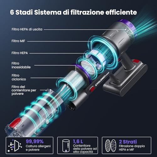 Circlio NOVAX T80 Wireless Vacuum Cleaner, 600W/58000Pa, 75 Min Wireless Vacuum Cleaner, Self-Standing Cordless Vacuum Cleaner with LED Display, Anti-Tangle for Animal Hair/Floors/Carpets