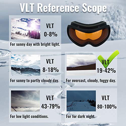 devembr OTG Ski Goggles Clear, Snowboard Goggles Anti-Fog,100% UV Protection,Anti-Slip Strap,Helmet Compatible Snow Goggles for Men & Women,Skiing Snowmobile Skating,Black Frame,Orange Lens (VLT 33%) - Thumbnail 5