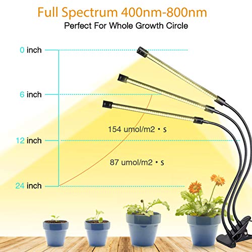 5 Elaine+Spectrum+Dimmable+Hydroponics+Succulent