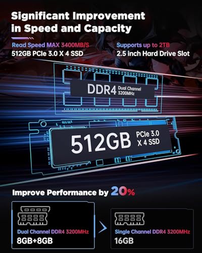 ACEMAGIC AD08 Mini PC Core i9-11900H (4.9GHz, 24MB Cover), 16GB DDR4 512GB SSD, Micro-Computer 3 Adjustable Modes for Gaming/Business [WiFi6/BT5.2/Dual Fans]