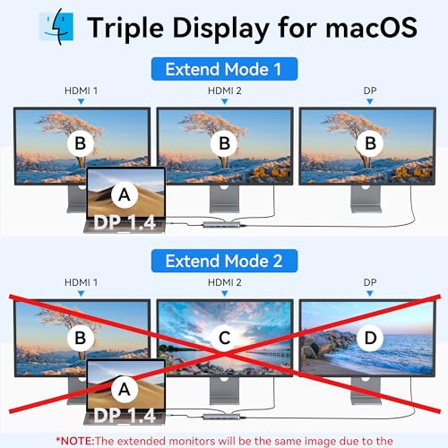 Selore USB C Laptop Docking Station Dual Monitor, 13-in-1 USB C Hub Adapter Docking Station 3 Monitors with 4K DP+4K HDMI+PD+RJ45 Ethernet+USB 3.1&2.0 port+SD/TF+Audio Compatible for MacBook Dell HP