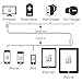 LAX iPhone Charger Lightning Cable - MFi Certified Durable Braided Apple Lightning USB Cord for iPhone 11/11 Pro Max/XS Max/X/iPad, iPod & More